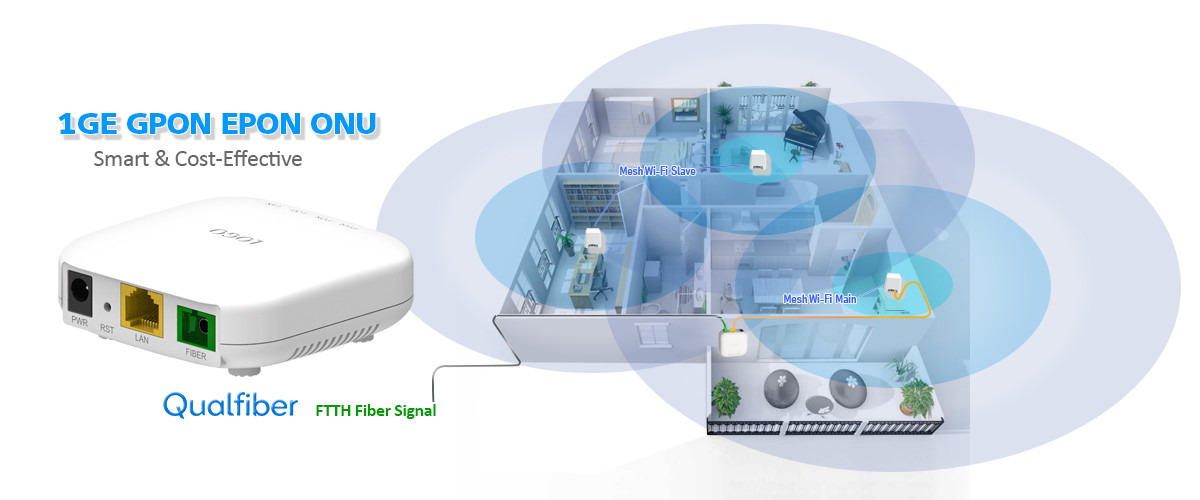Mini ONU XPON ONT 1GE Smart GPON ONU QF-XS101S for FTTH and FTTB Cost-Effective and Simple